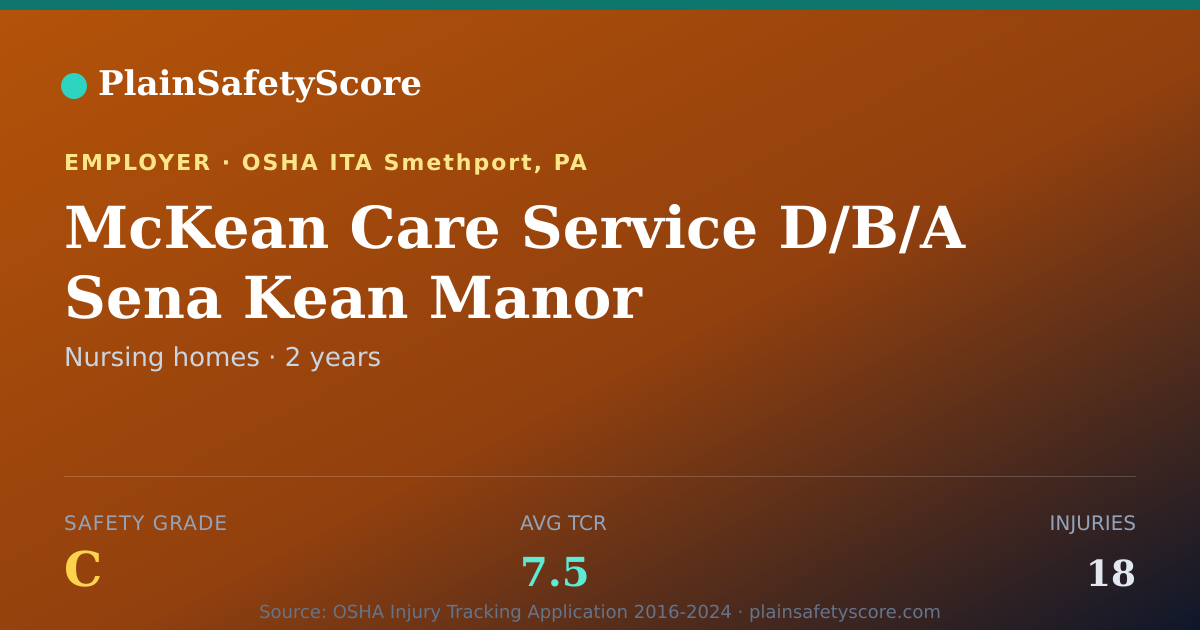 Shareable card for McKean Care Service D/B/A Sena Kean Manor Safety Grade C
