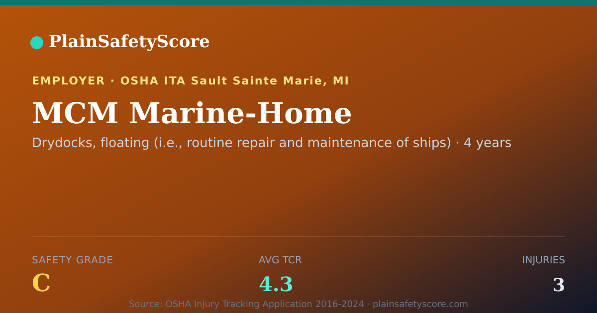 Shareable card for MCM Marine-Home Safety Grade C (TCR 4.3)