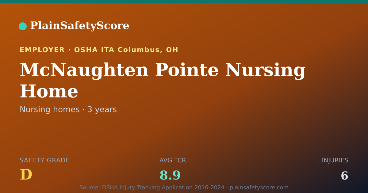 Shareable card for McNaughten Pointe Nursing Home Safety Grade D (TCR 8.9)