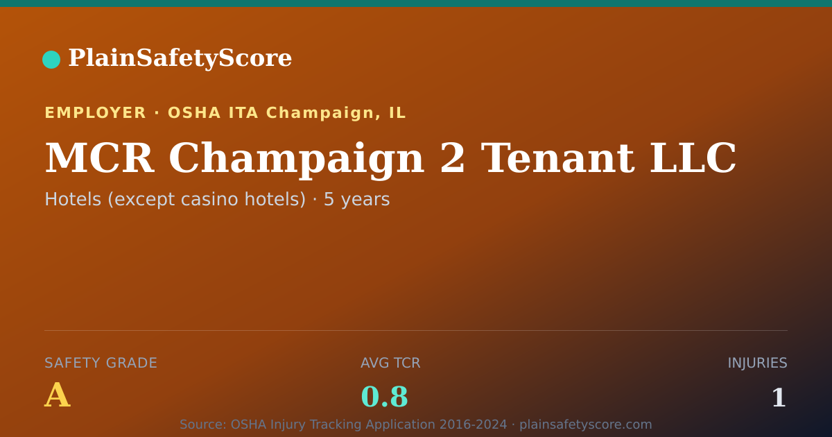 Shareable card for MCR Champaign 2 Tenant LLC Safety Grade A (TCR 0.8)