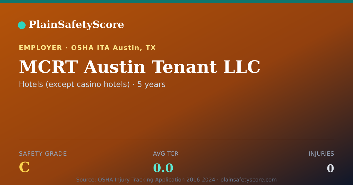 Shareable card for MCRT Austin Tenant LLC Safety Grade C (TCR 0.0)