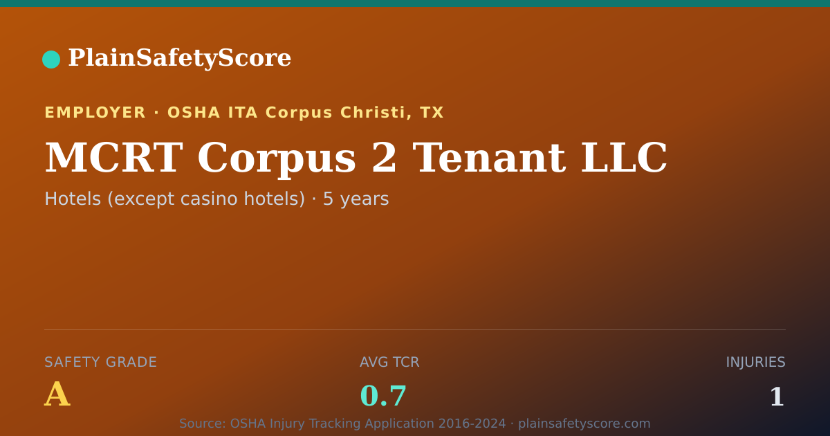 Shareable card for MCRT Corpus 2 Tenant LLC Safety Grade A (TCR 0.7)