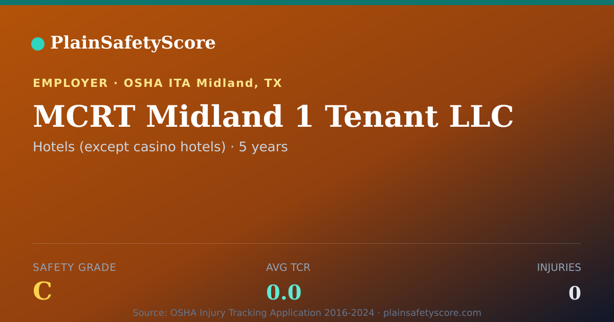 Shareable card for MCRT Midland 1 Tenant LLC Safety Grade C (TCR 0.0)