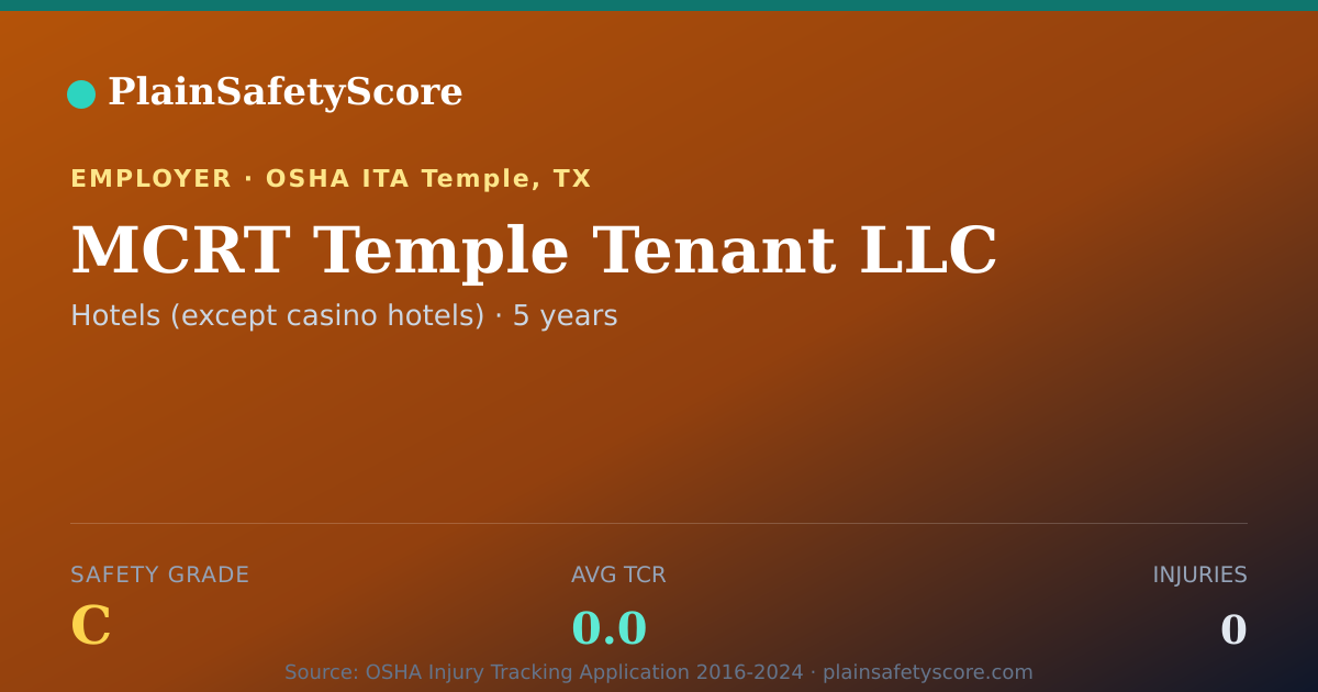 Shareable card for MCRT Temple Tenant LLC Safety Grade C (TCR 0.0)