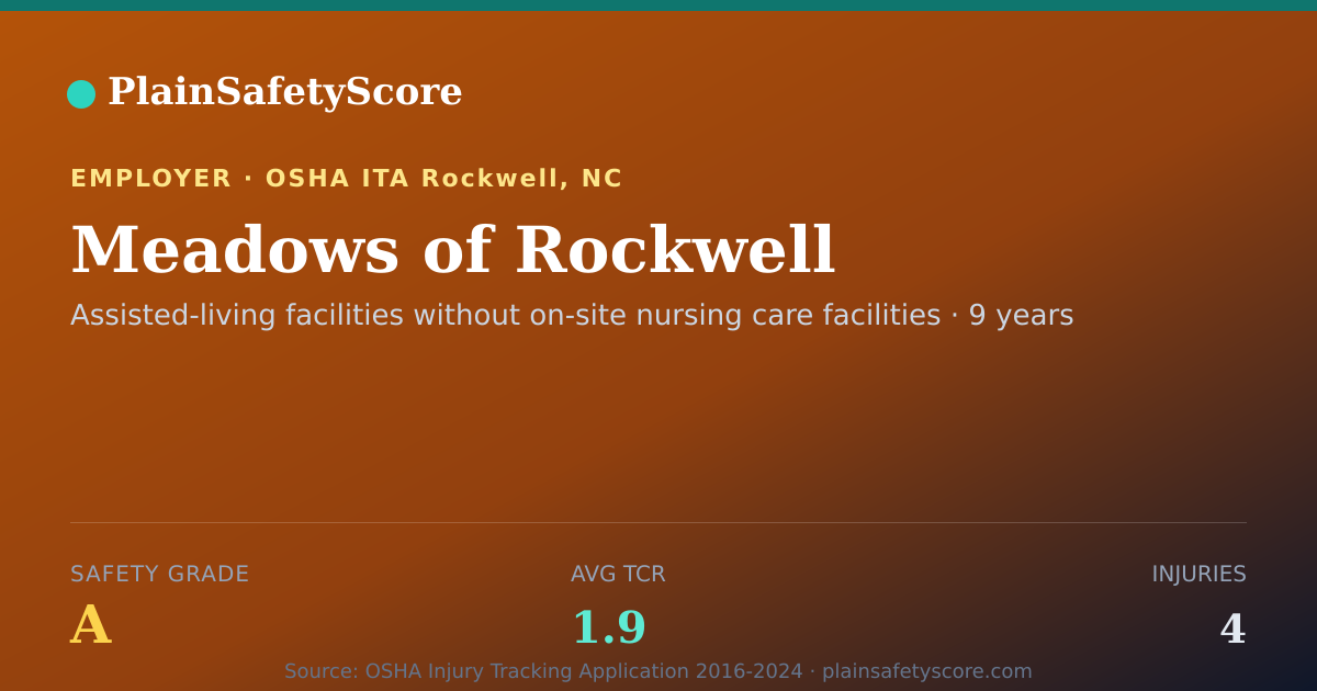 Shareable card for Meadows of Rockwell Safety Grade A (TCR 1.9)