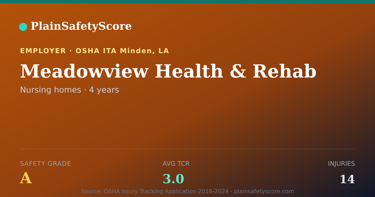 Shareable card for Meadowview Health & Rehab Safety Grade A (TCR 3.0)