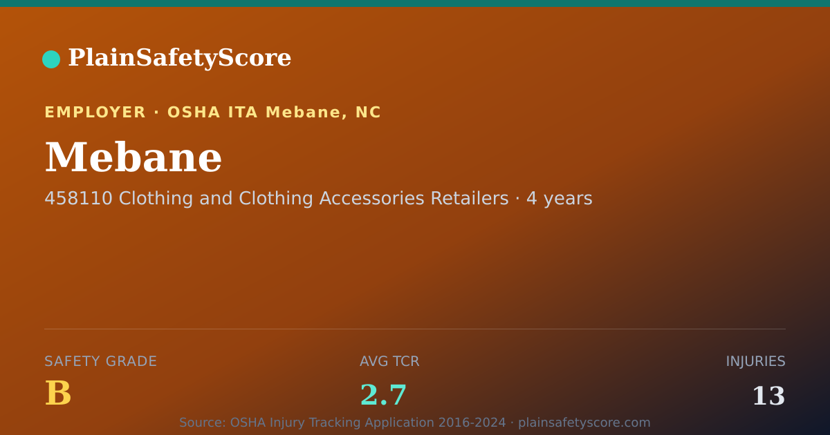 Shareable card for Mebane Safety Grade B (TCR 2.7)