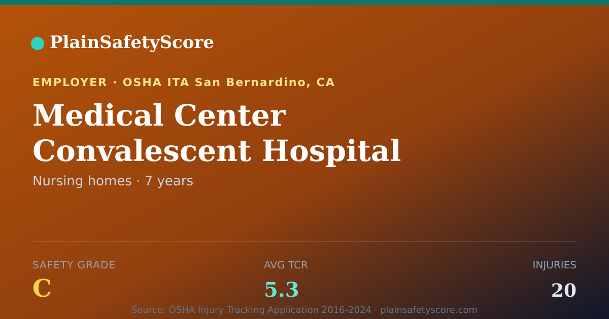 Shareable card for Medical Center Convalescent Hospital Safety Grade C
