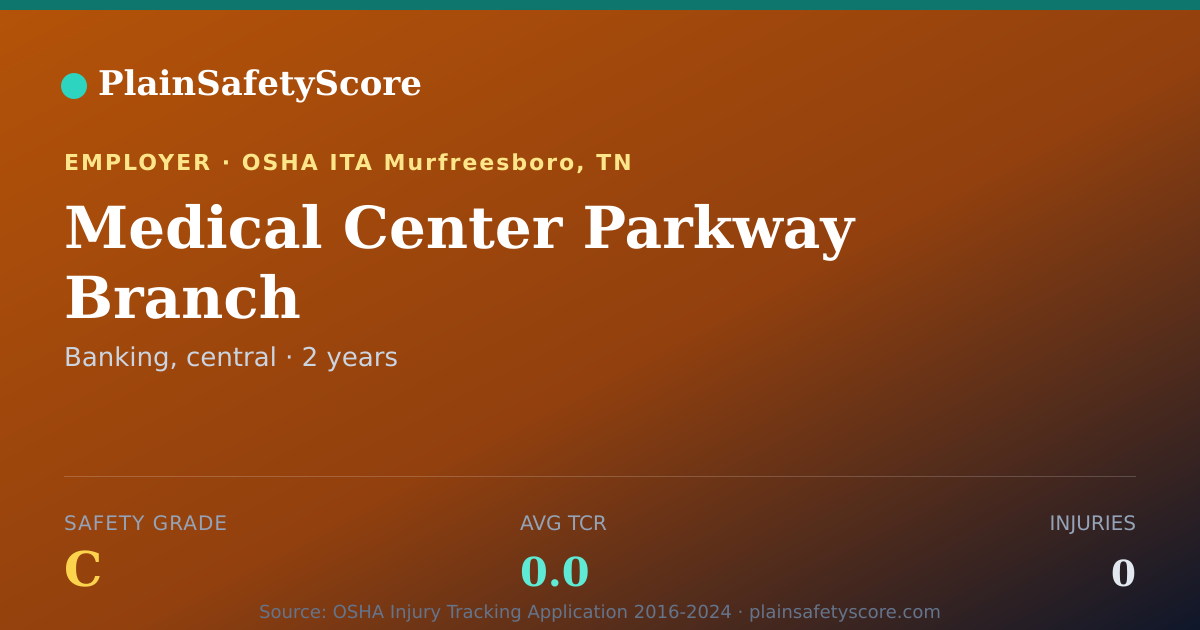 Shareable card for Medical Center Parkway Branch Safety Grade C (TCR 0.0)