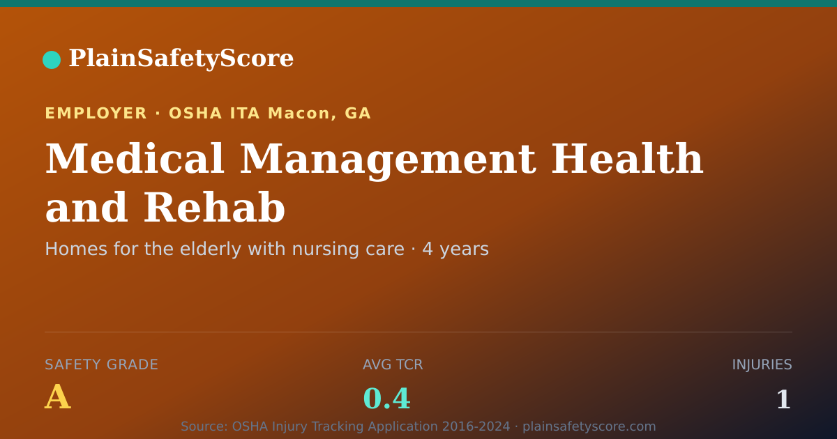 Shareable card for Medical Management Health and Rehab Safety Grade A (TCR 0.4)