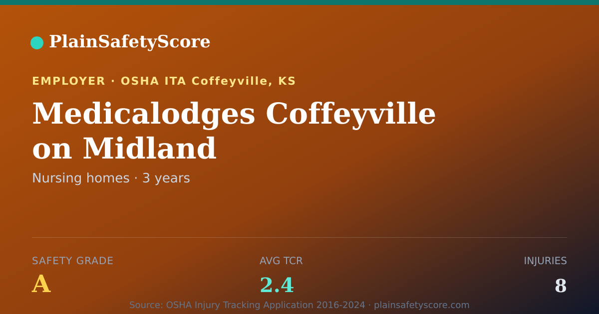 Shareable card for Medicalodges Coffeyville on Midland Safety Grade A (TCR 2.4)