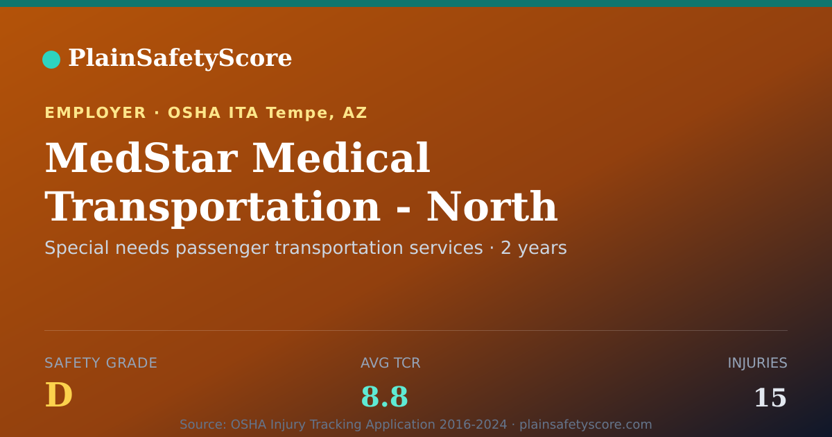Shareable card for MedStar Medical Transportation - North Safety Grade D