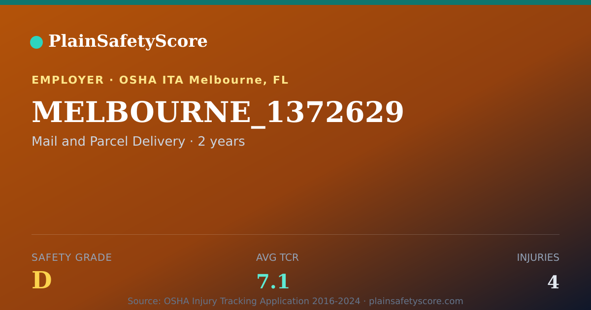 Shareable card for MELBOURNE_1372629 Safety Grade D (TCR 7.1)