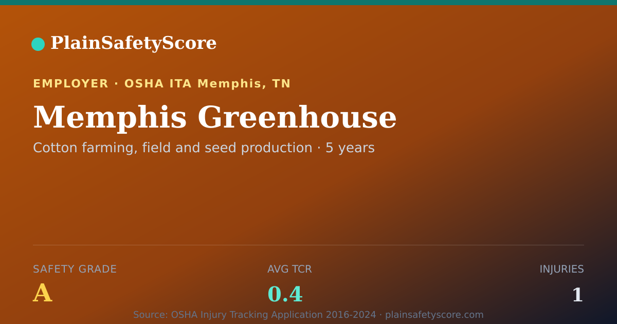 Shareable card for Memphis Greenhouse Safety Grade A (TCR 0.4)