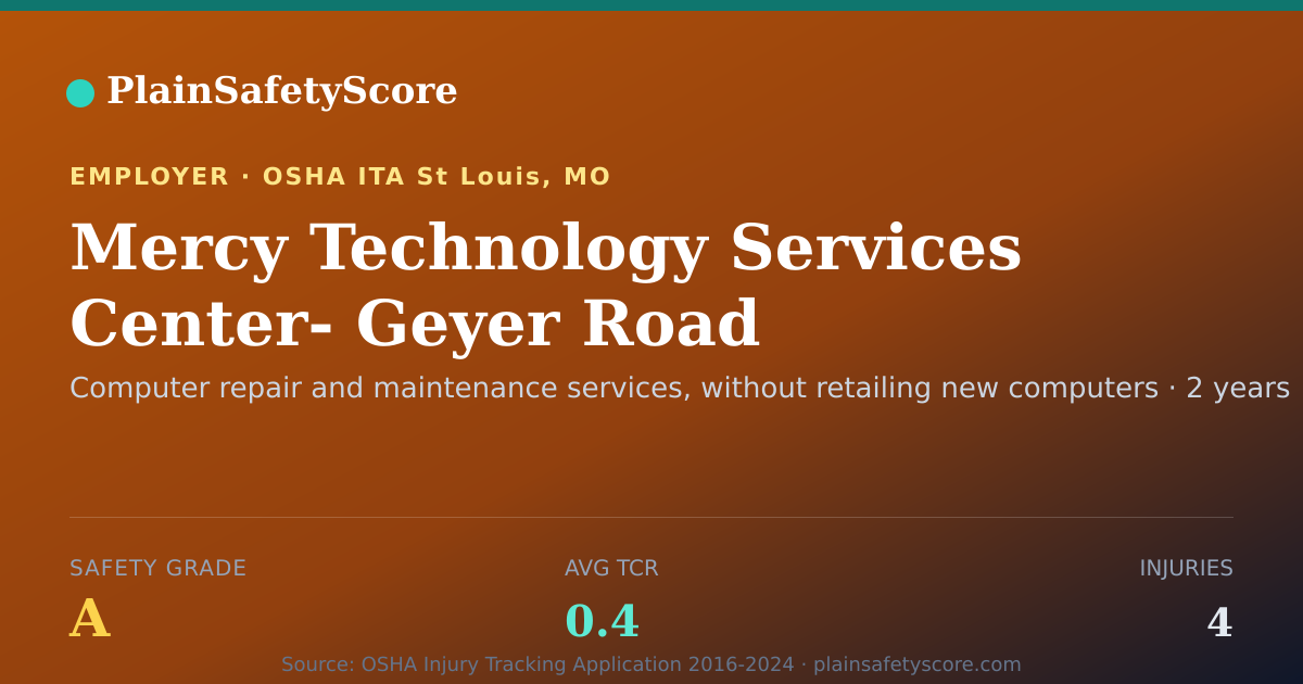 Shareable card for Mercy Technology Services Center- Geyer Road Safety Grade A