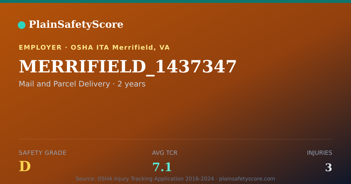 Shareable card for MERRIFIELD_1437347 Safety Grade D (TCR 7.1)