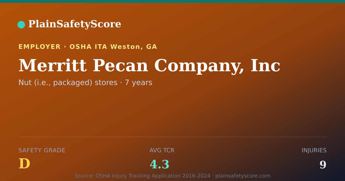 Shareable card for Merritt Pecan Company, Inc Safety Grade D (TCR 4.3)