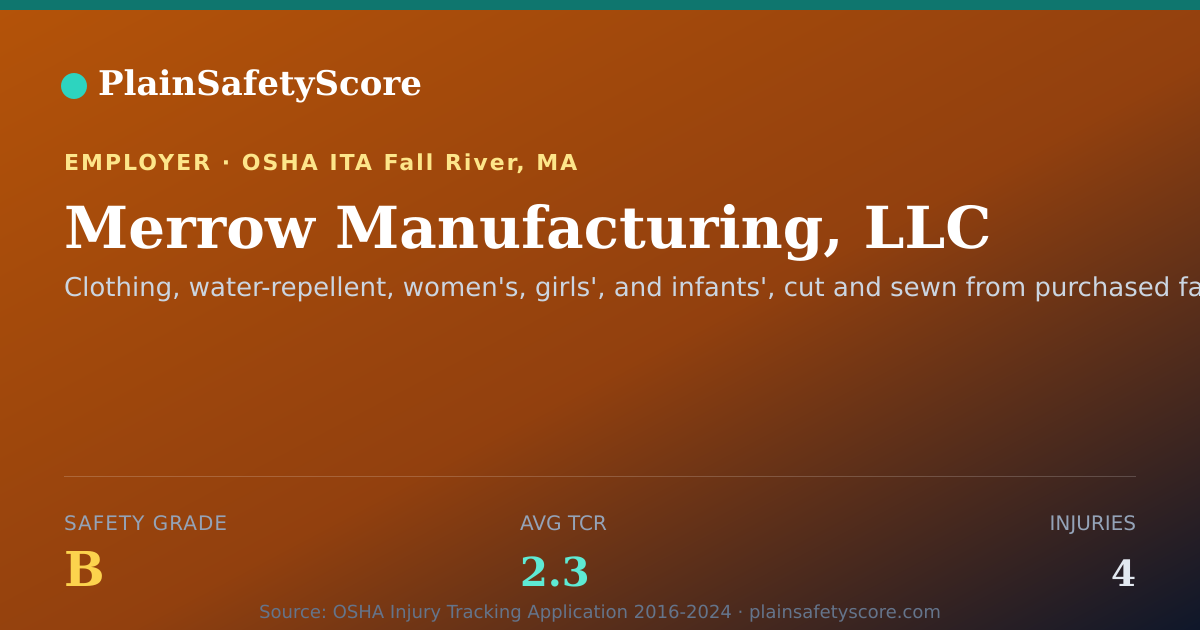 Shareable card for Merrow Manufacturing, LLC Safety Grade B (TCR 2.3)