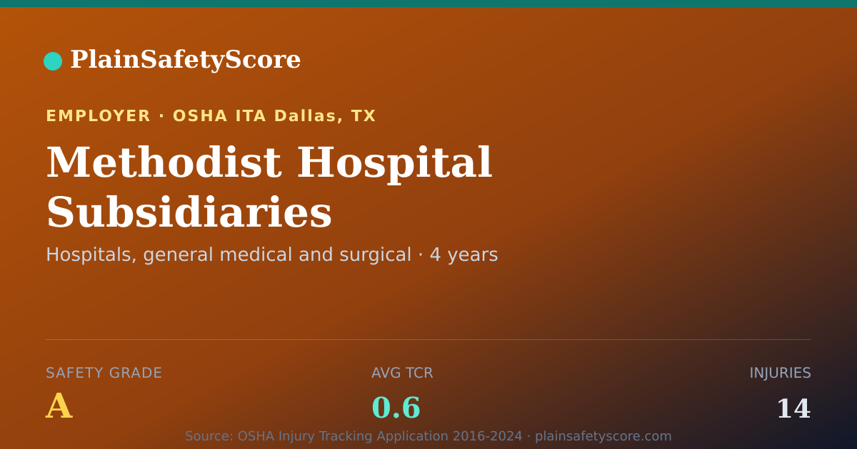 Shareable card for Methodist Hospital Subsidiaries Safety Grade A (TCR 0.6)