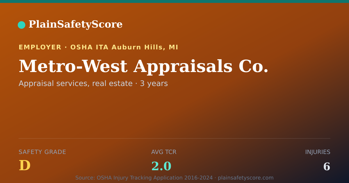 Shareable card for Metro-West Appraisals Co. Safety Grade D (TCR 2.0)