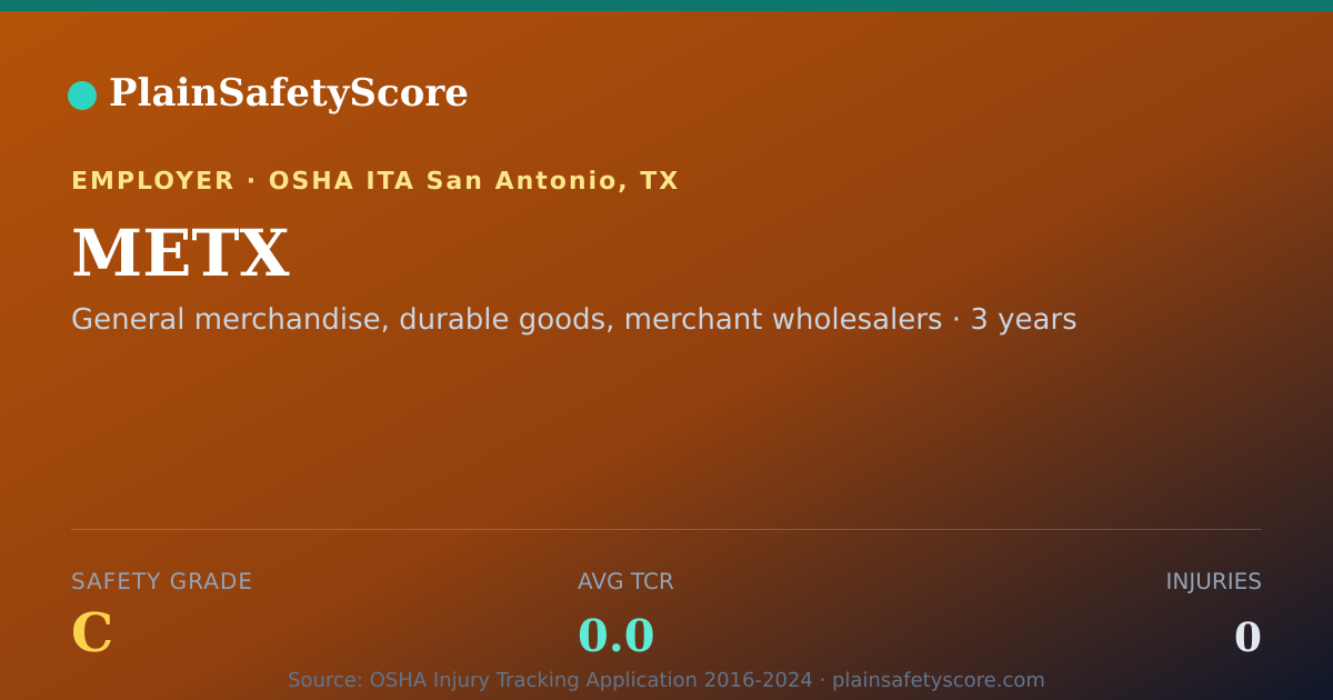 Shareable card for METX Safety Grade C (TCR 0.0)