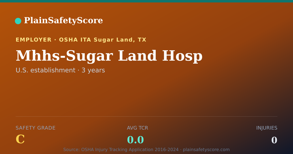 Shareable card for Mhhs-Sugar Land Hosp Safety Grade C (TCR 0.0)