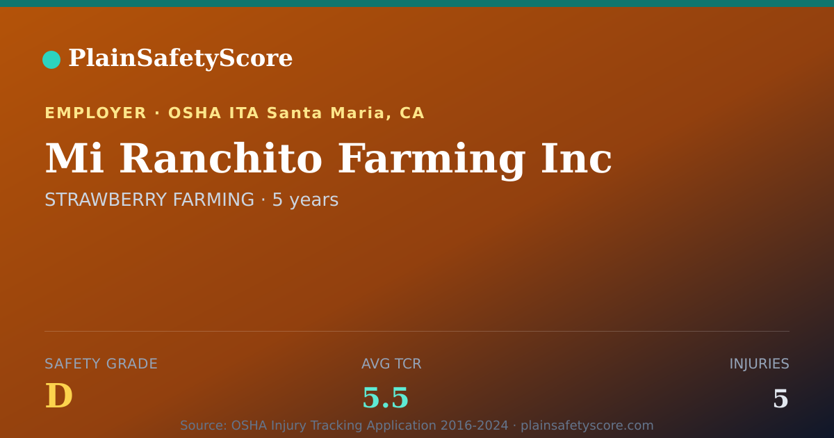 Shareable card for Mi Ranchito Farming Inc Safety Grade D (TCR 5.5)