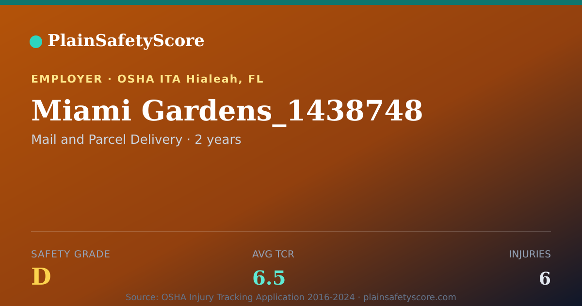 Shareable card for Miami Gardens_1438748 Safety Grade D (TCR 6.5)