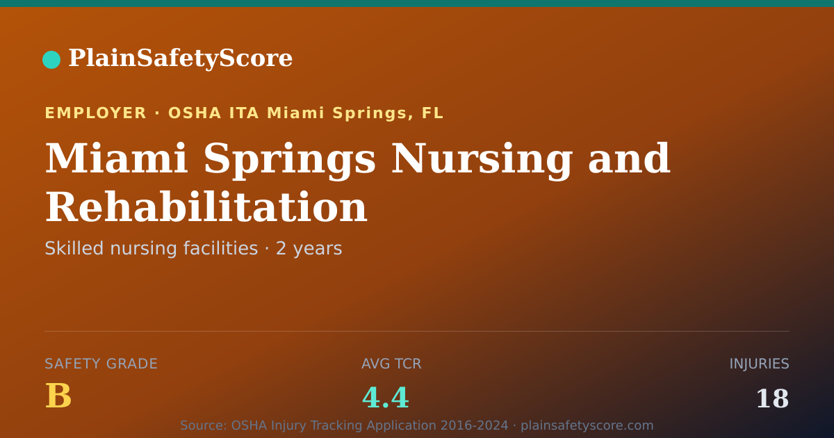 Shareable card for Miami Springs Nursing and Rehabilitation Safety Grade B