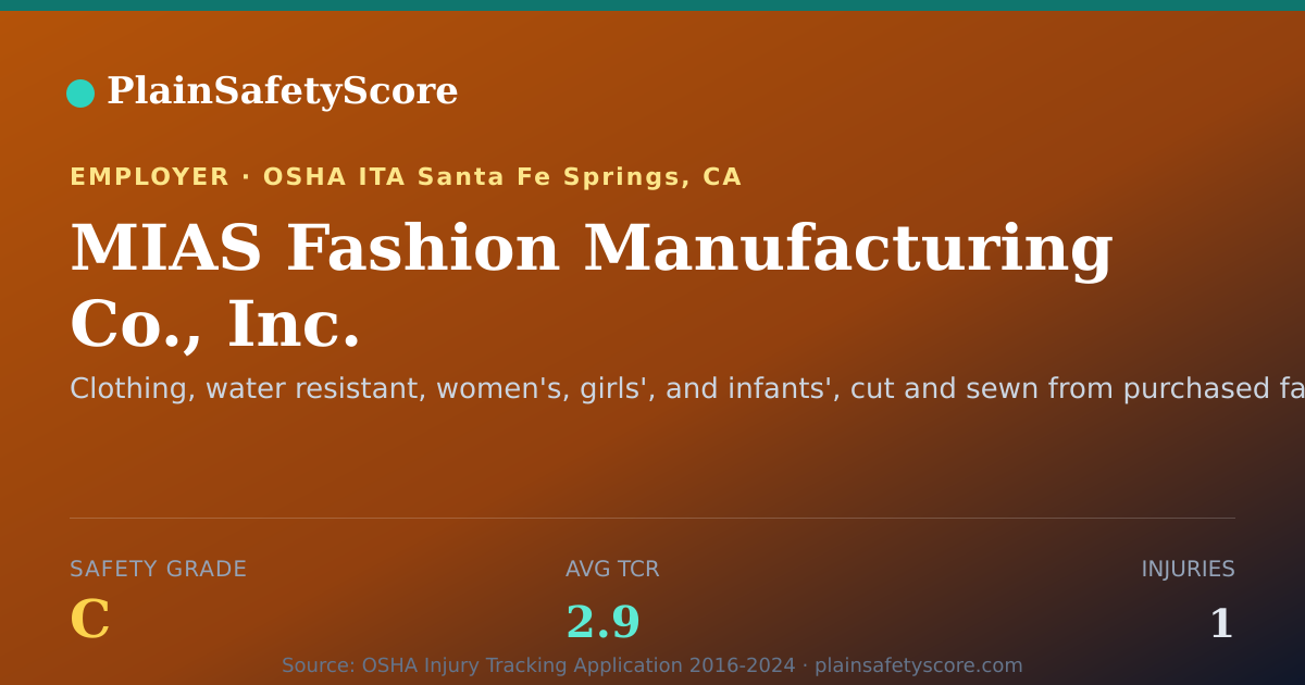 Shareable card for MIAS Fashion Manufacturing Co., Inc. Safety Grade C