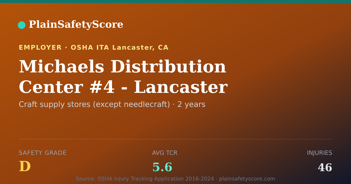 Shareable card for Michaels Distribution Center #4 - Lancaster Safety Grade D