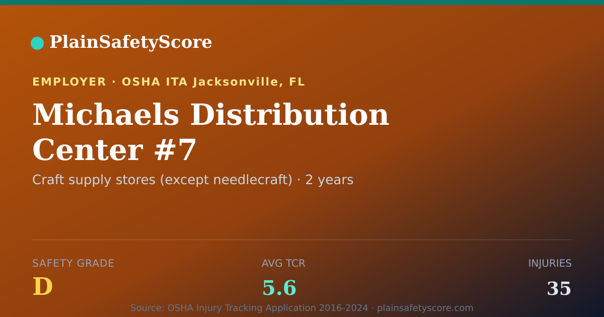 Shareable card for Michaels Distribution Center #7 Safety Grade D (TCR 5.6)