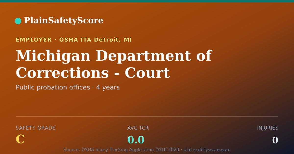Shareable card for Michigan Department of Corrections - Court Services Unit