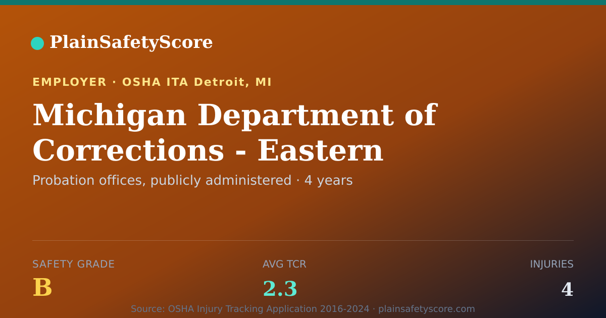 Shareable card for Michigan Department of Corrections - Eastern District…