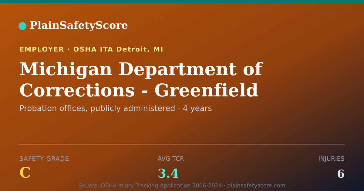 Shareable card for Michigan Department of Corrections - Greenfield District…