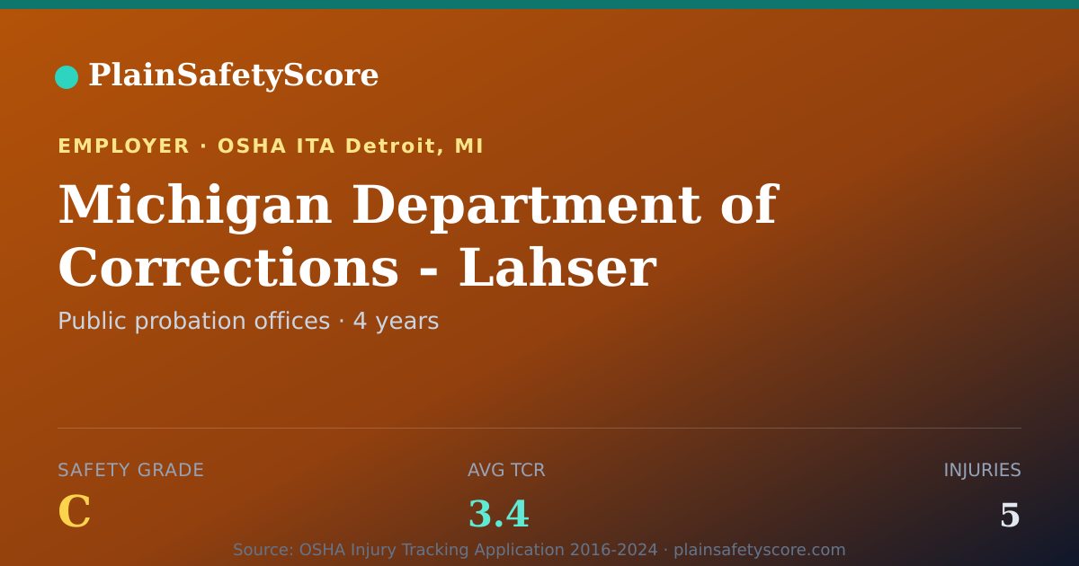 Shareable card for Michigan Department of Corrections - Lahser District…