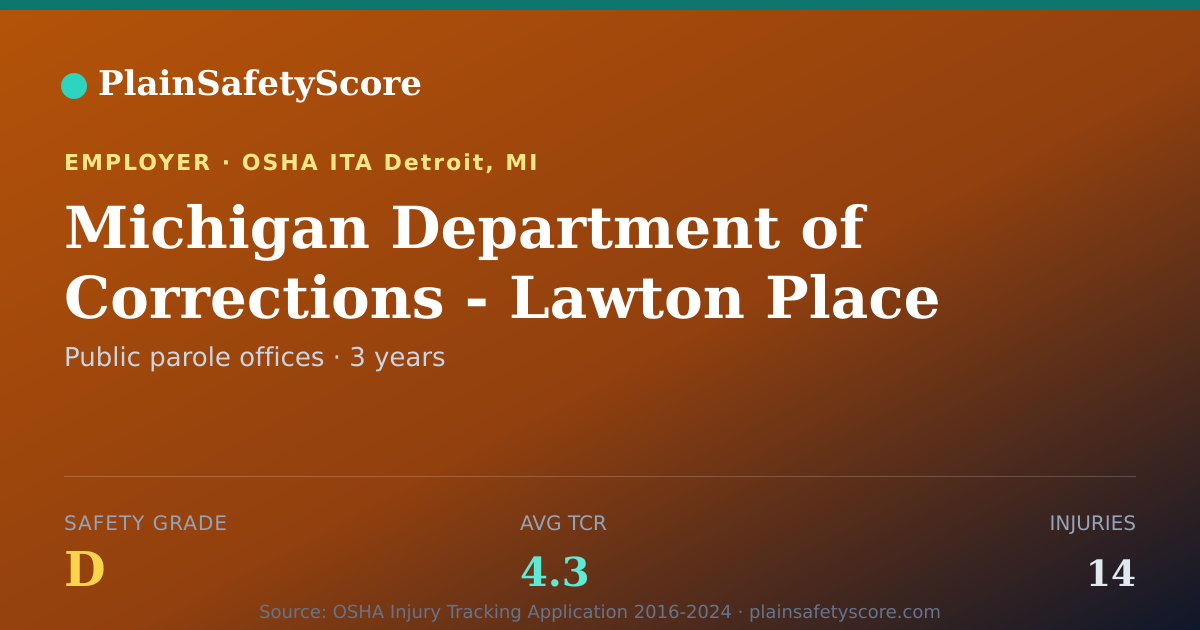 Shareable card for Michigan Department of Corrections - Lawton Place Parole