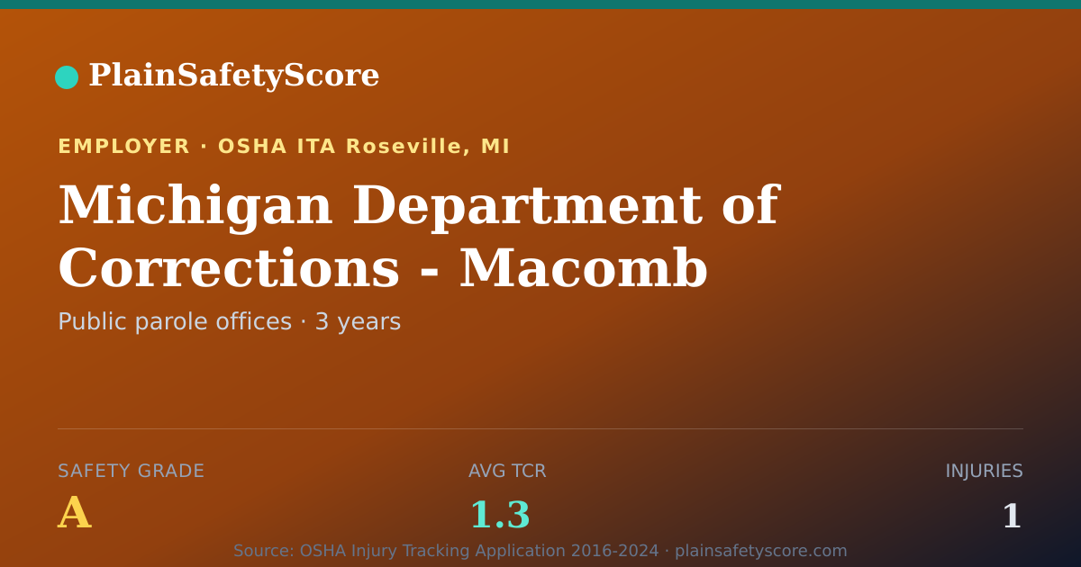 Shareable card for Michigan Department of Corrections - Macomb Parole