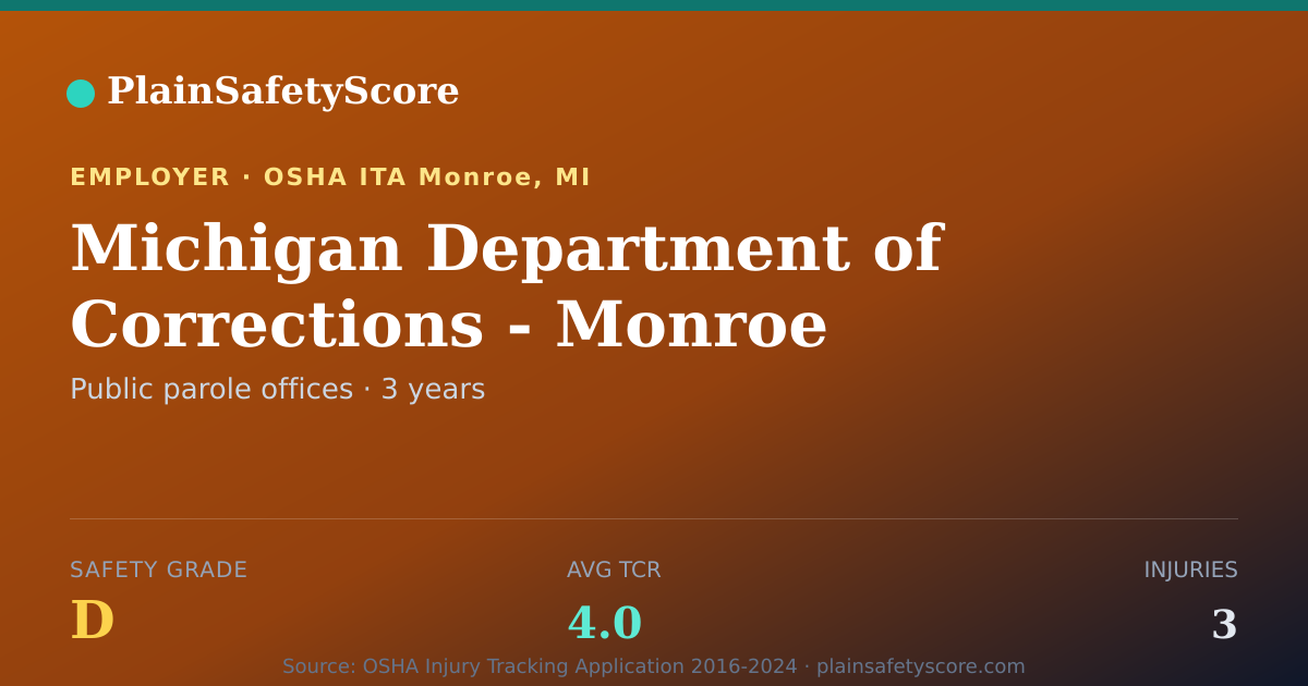 Shareable card for Michigan Department of Corrections - Monroe County…