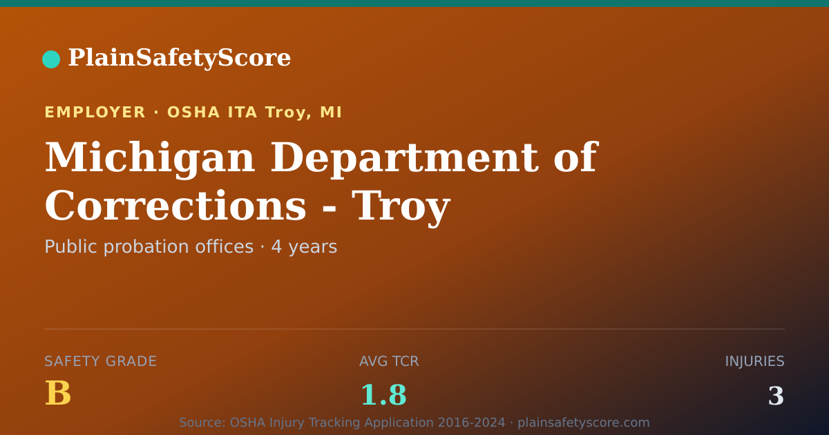 Shareable card for Michigan Department of Corrections - Troy Probation