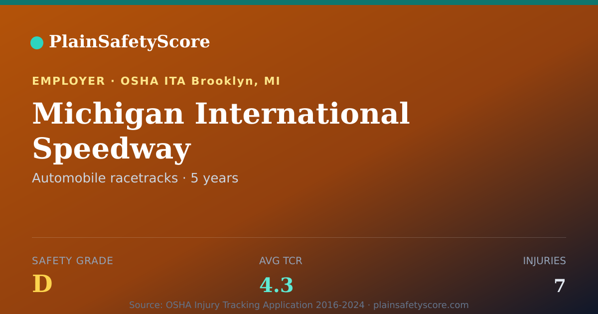 Shareable card for Michigan International Speedway Safety Grade D (TCR 4.3)