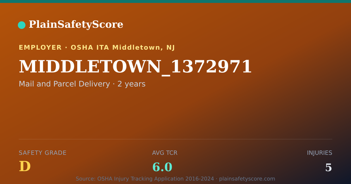 Shareable card for MIDDLETOWN_1372971 Safety Grade D (TCR 6.0)
