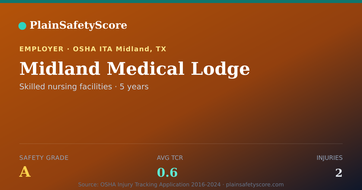 Shareable card for Midland Medical Lodge Safety Grade A (TCR 0.6)