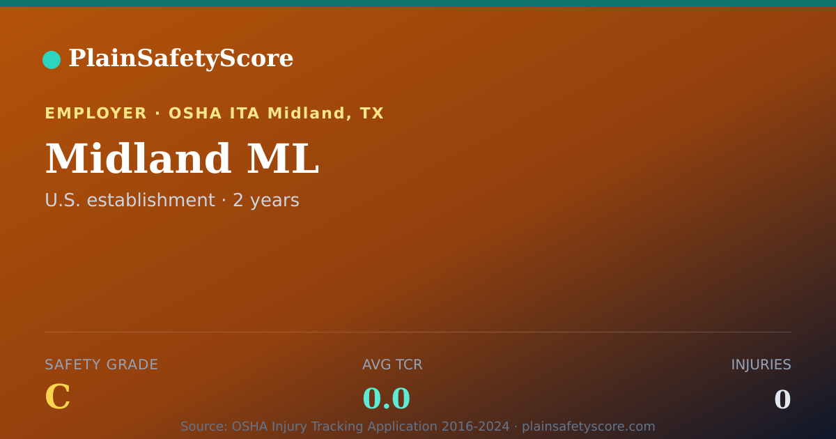 Shareable card for Midland ML Safety Grade C (TCR 0.0)