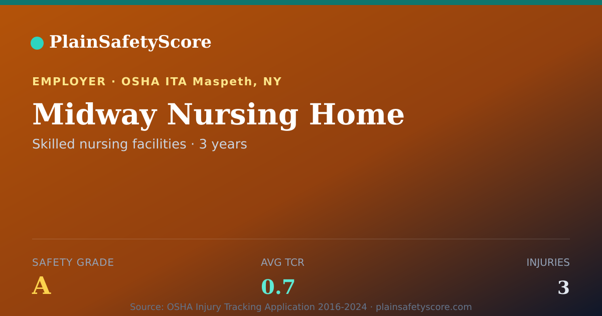 Shareable card for Midway Nursing Home Safety Grade A (TCR 0.7)