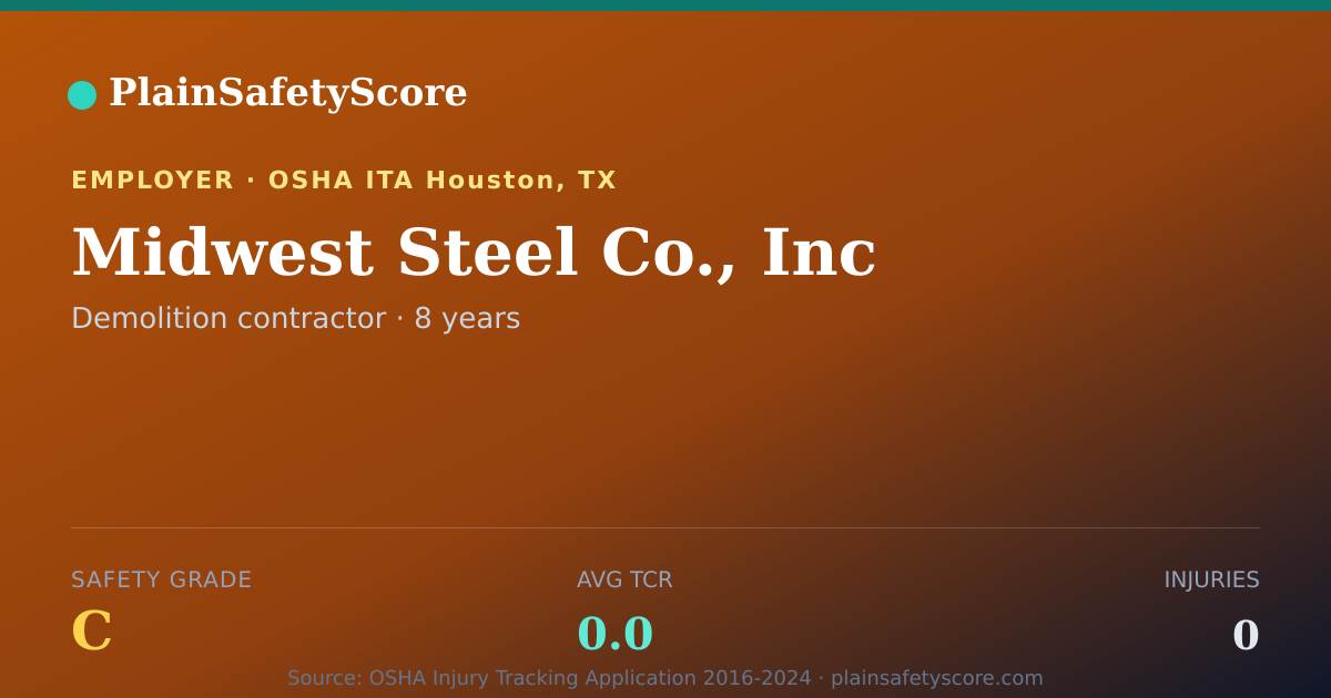 Shareable card for Midwest Steel Co., Inc Safety Grade C (TCR 0.0)