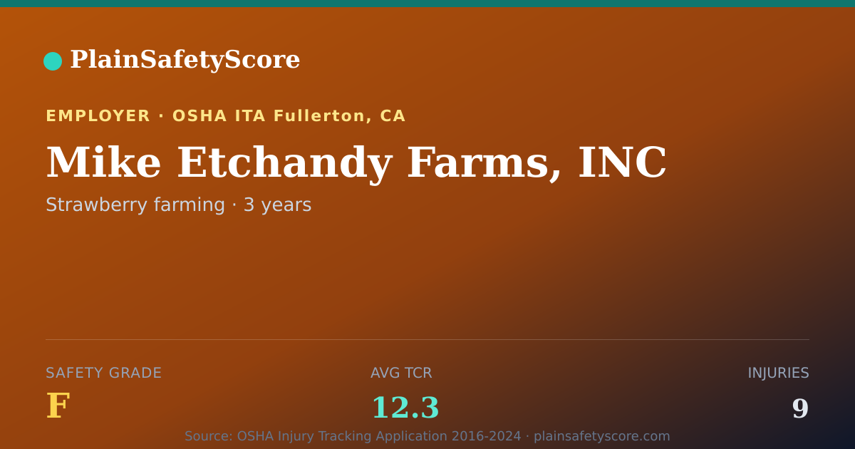 Shareable card for Mike Etchandy Farms, INC Safety Grade F (TCR 12.3)
