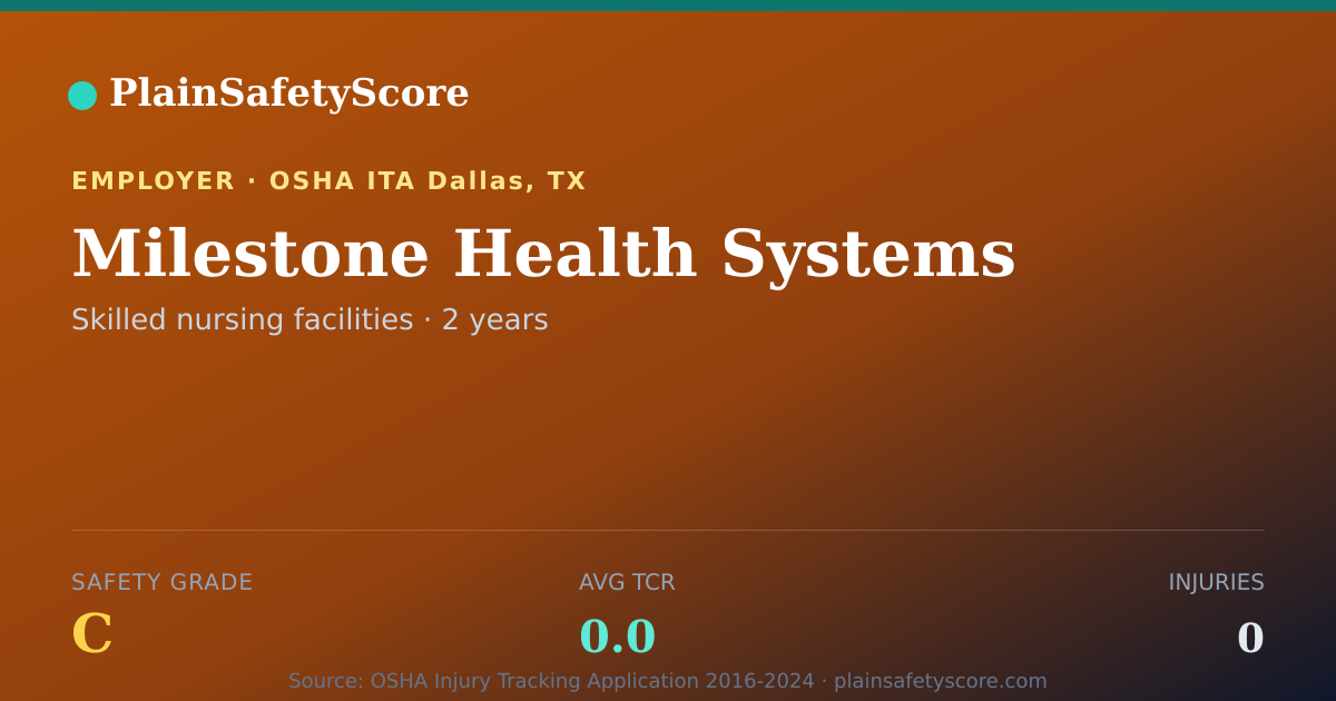 Shareable card for Milestone Health Systems Safety Grade C (TCR 0.0)