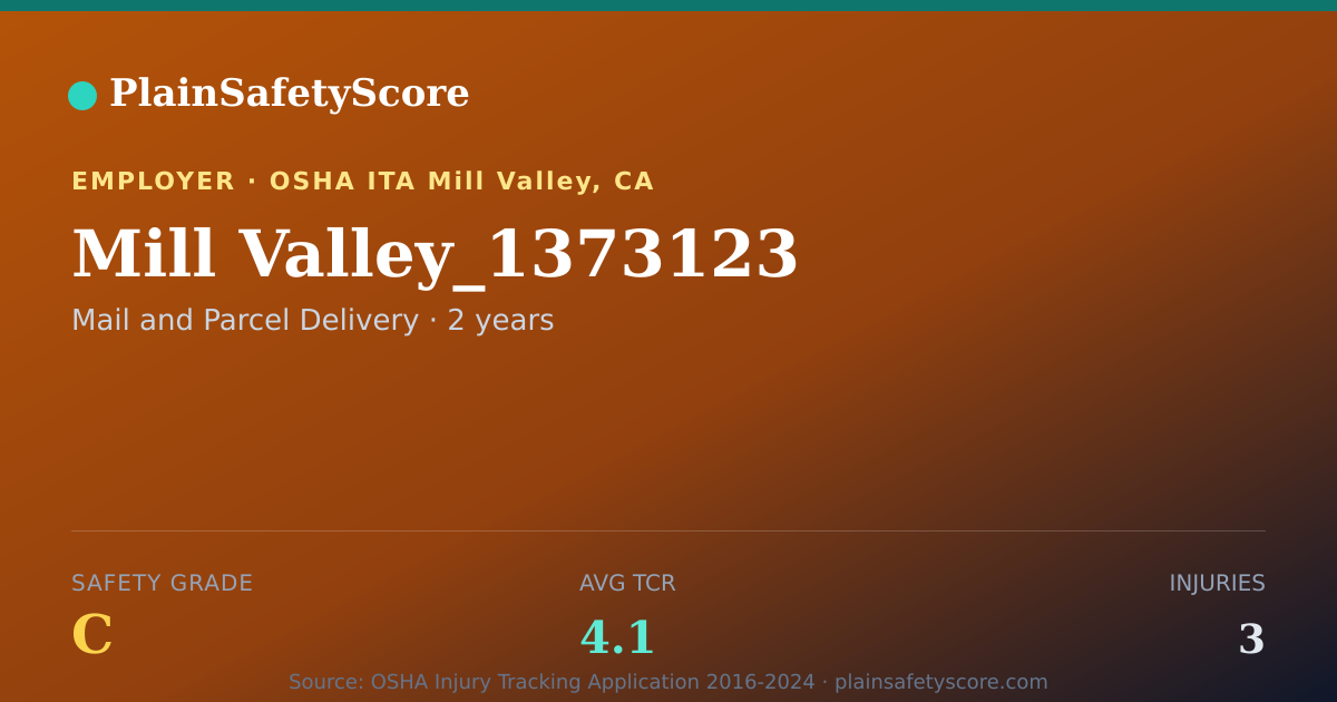 Shareable card for Mill Valley_1373123 Safety Grade C (TCR 4.1)