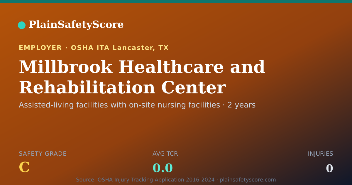 Shareable card for Millbrook Healthcare and Rehabilitation Center safety grade